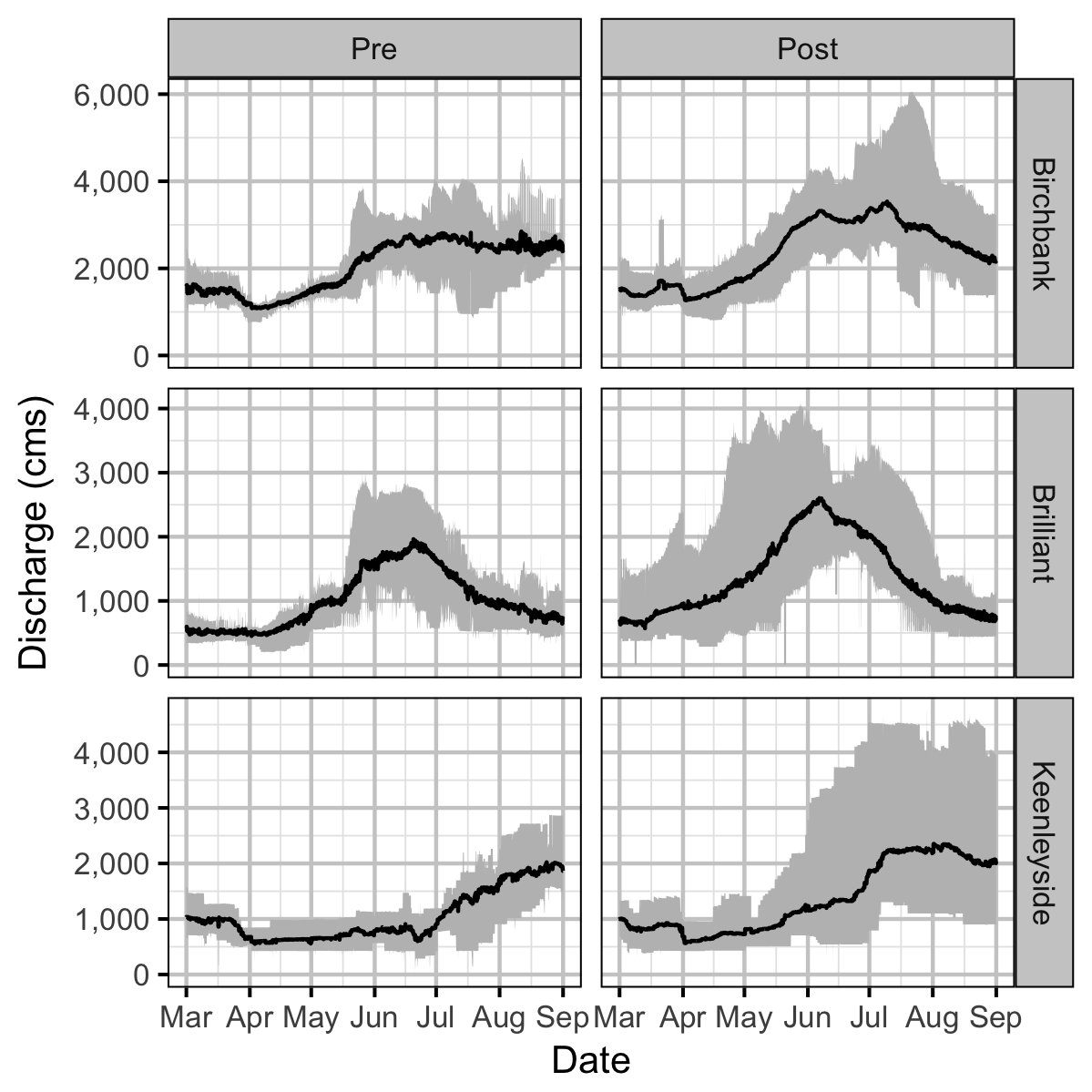 figures/discharge/pre-post.png figures/discharge/pre-post.png