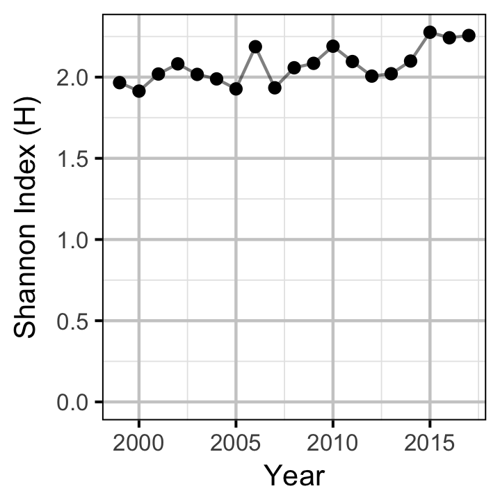 figures/distribution/shannon.png figures/distribution/shannon.png