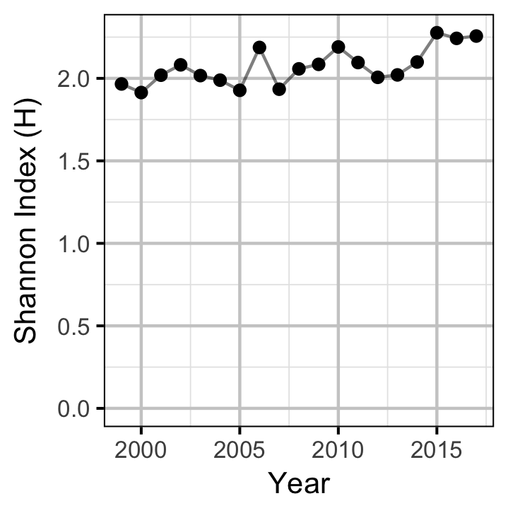 figures/distribution/shannon.png