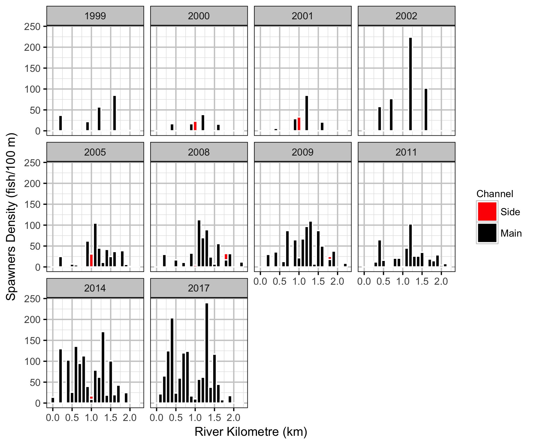 figures/norns/norns_distribution.png figures/norns/norns_distribution.png