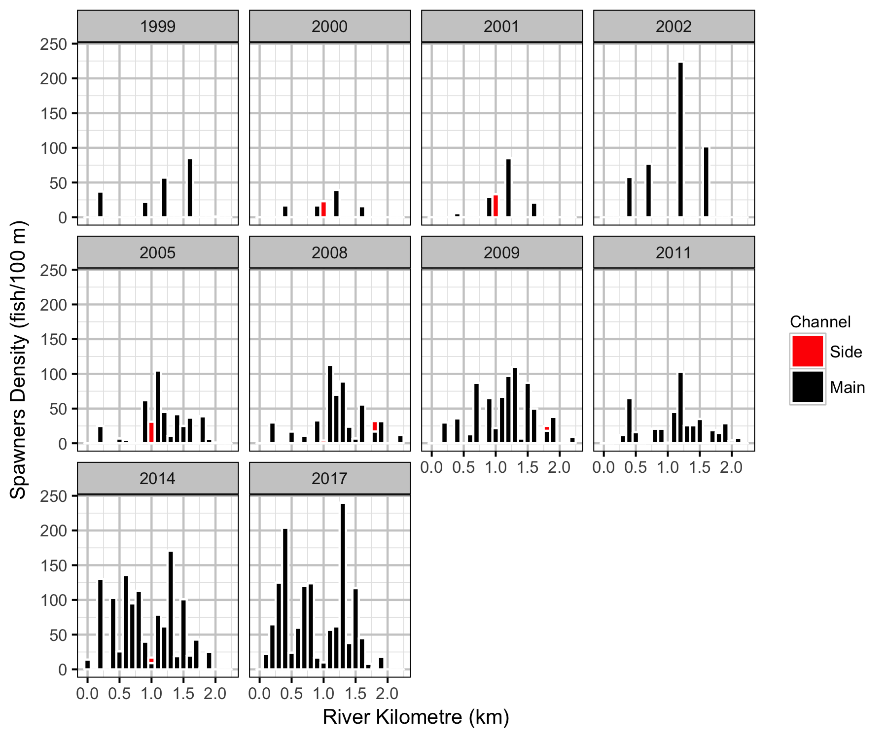 figures/norns/norns_distribution.png