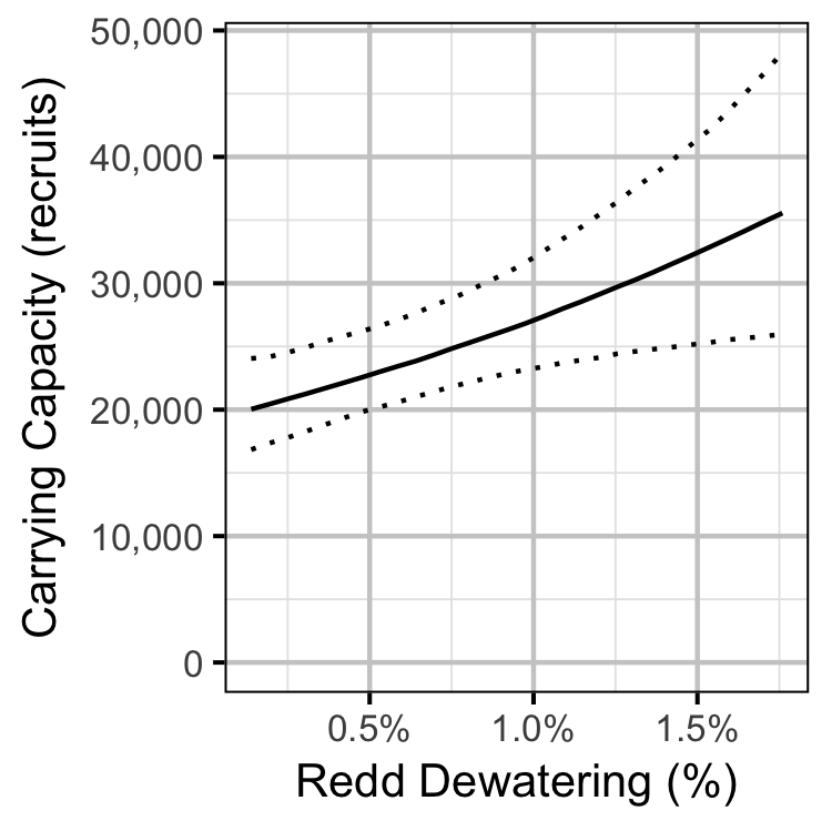 figures/sr/capacity.png