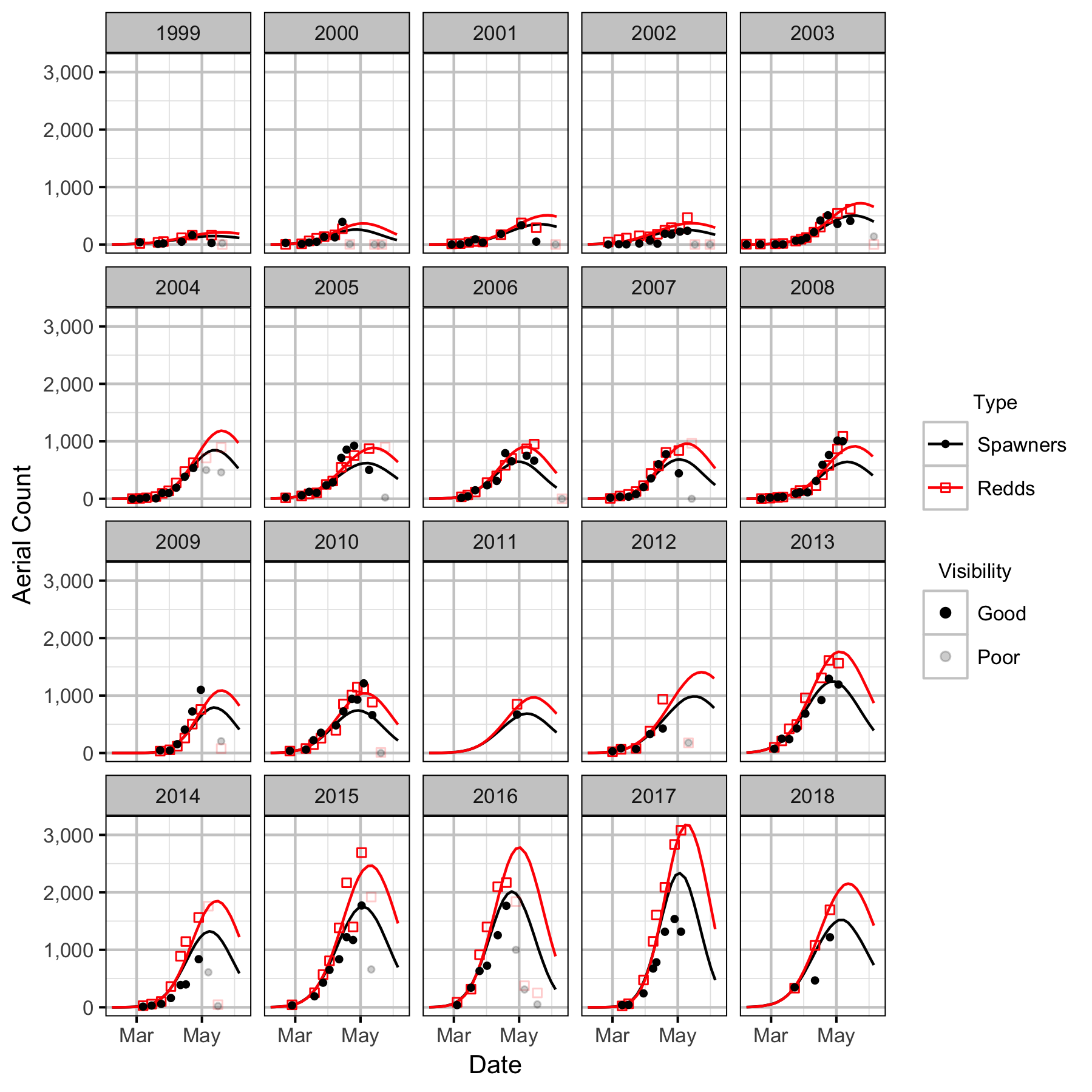 figures/auc/auc_downstream.png