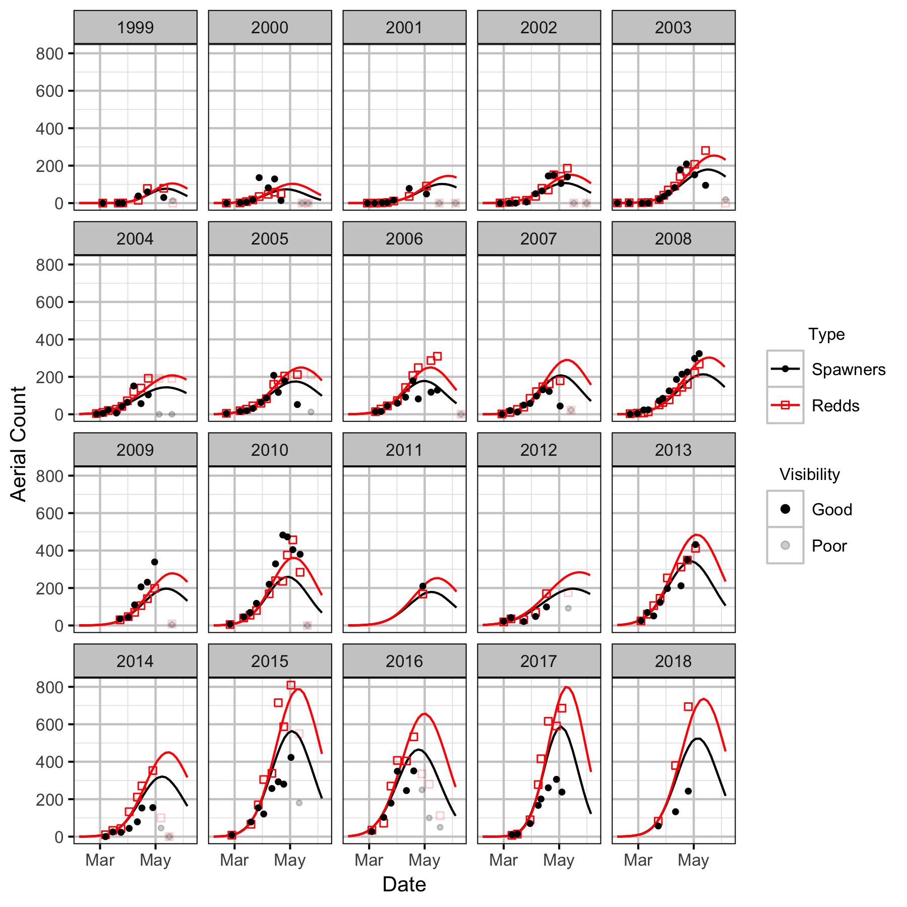 figures/auc/auc_kootenay.png