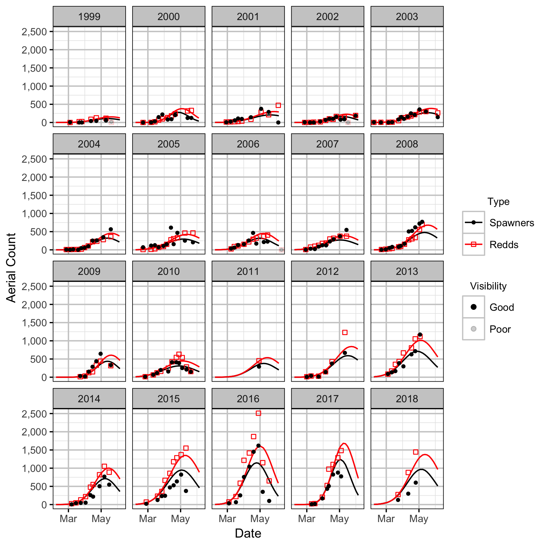 figures/auc/auc_upstream.png