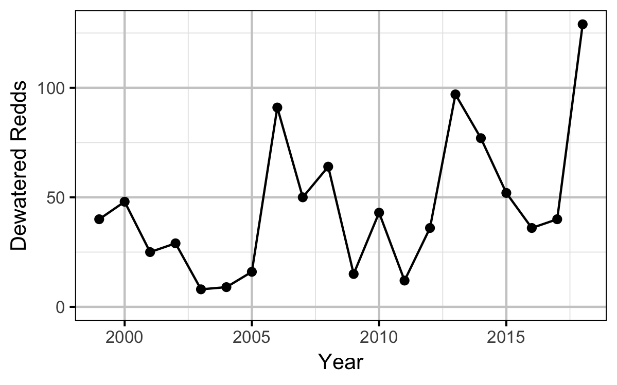 figures/auc/dewatered.png