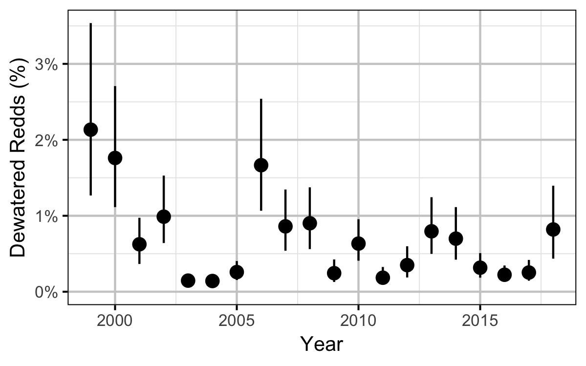 figures/auc/dewatered_year.png