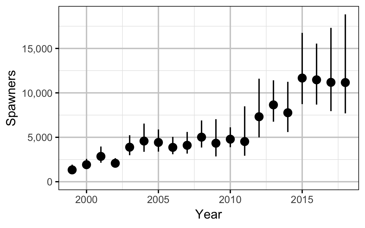 figures/auc/spawners_year.png