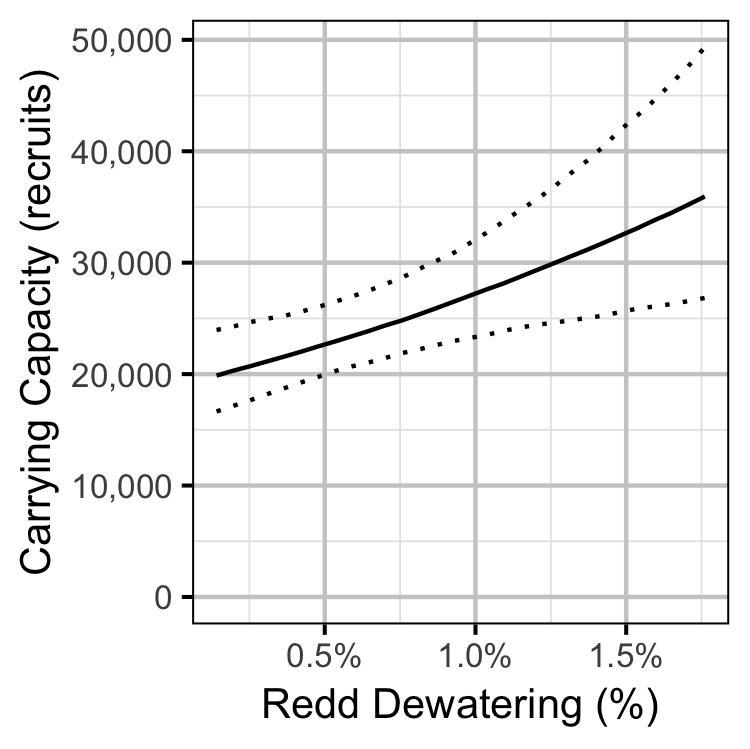 figures/sr/capacity.png