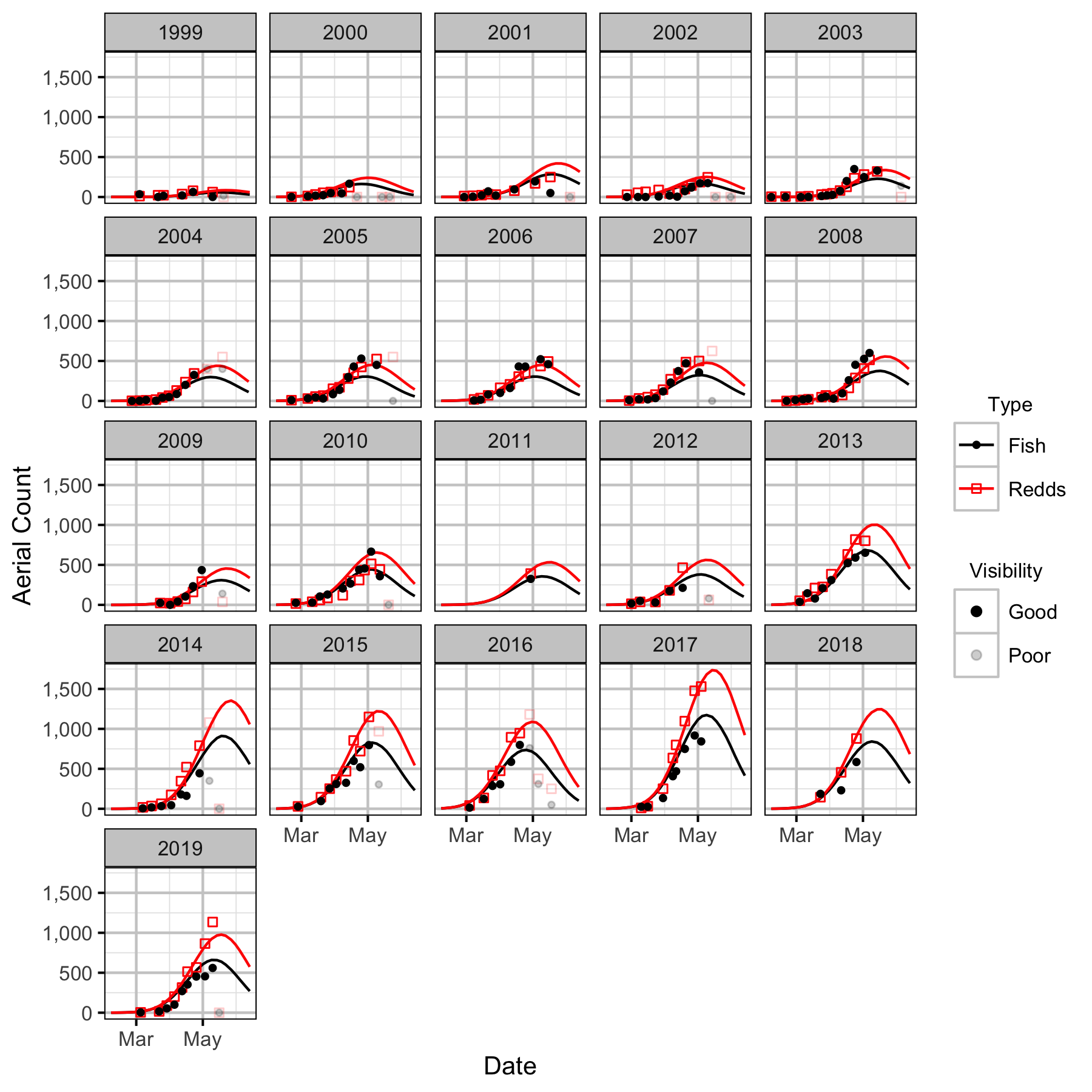 figures/auc/Genelle/count.png