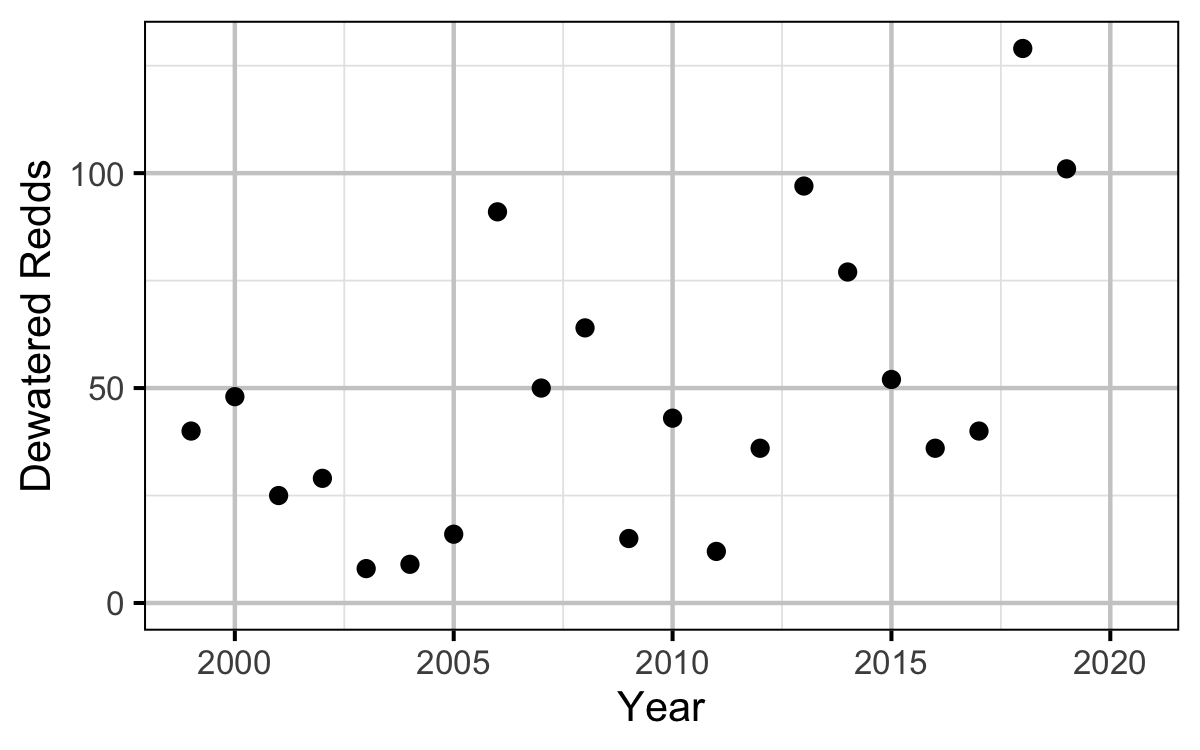 figures/auc/dewatered.png