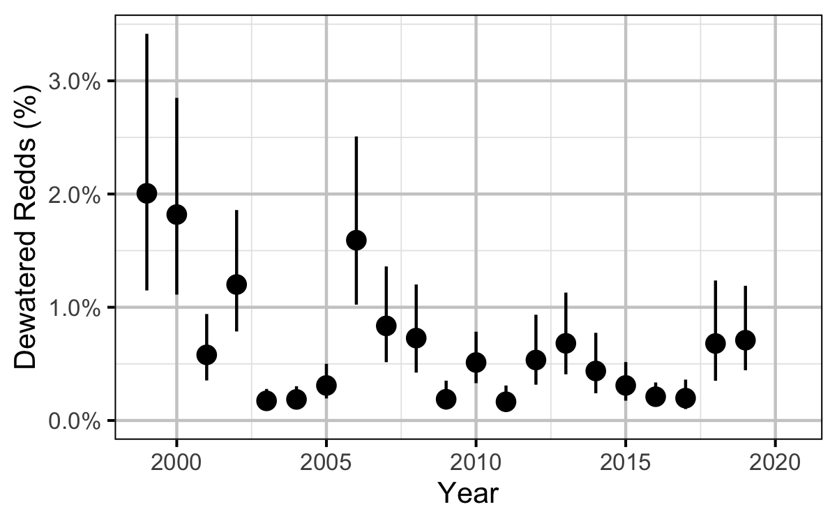 figures/auc/dewatered_year.png