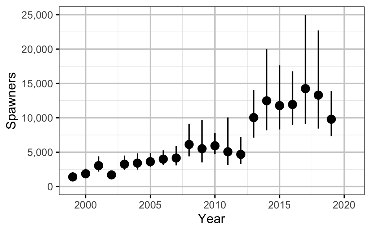 figures/auc/fish_year.png