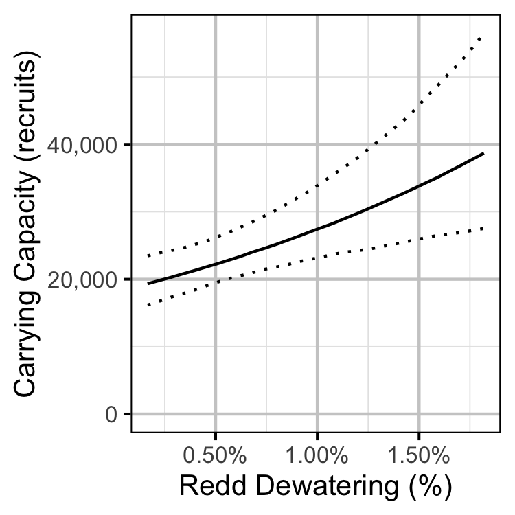 figures/sr/capacity.png