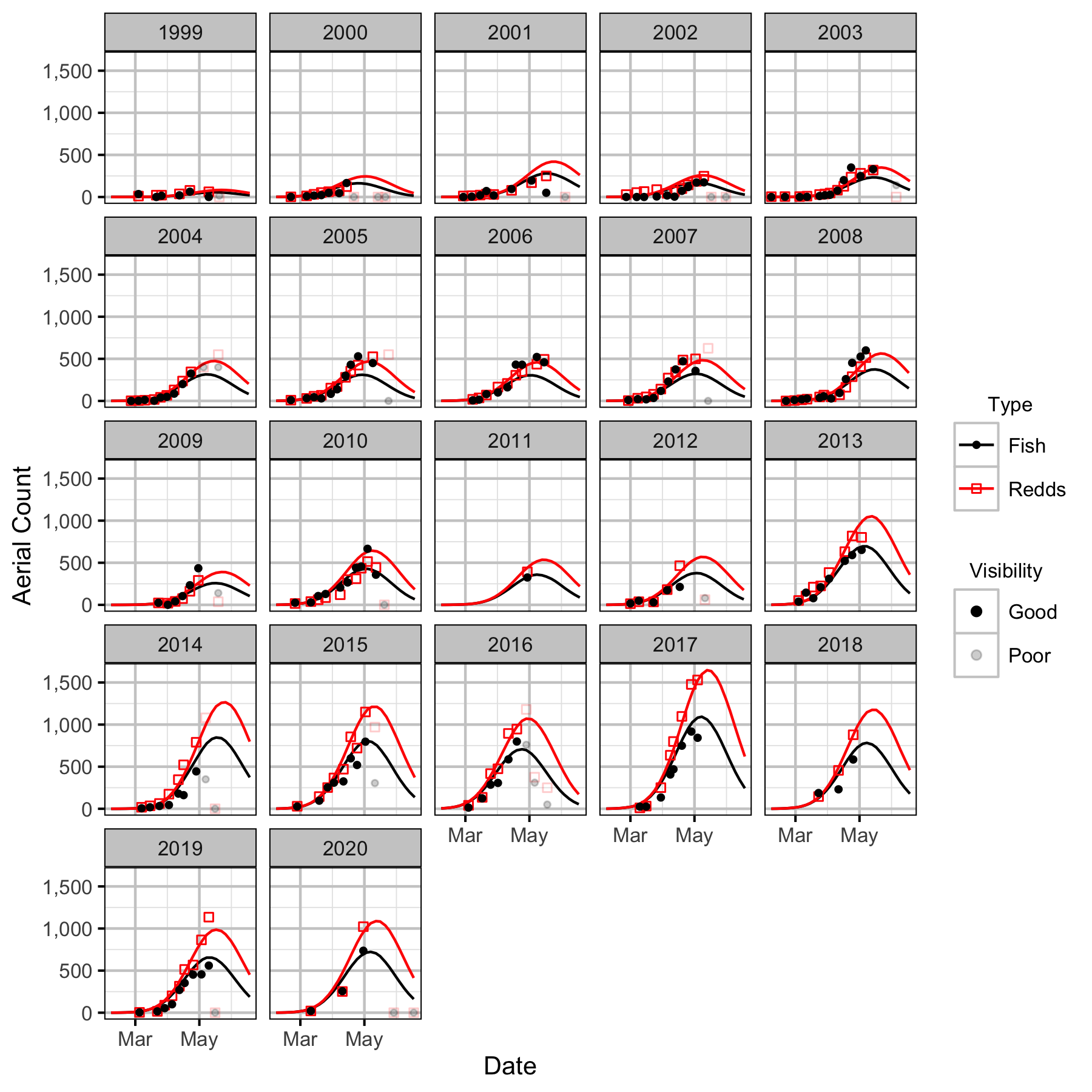 figures/auc/Genelle/count.png