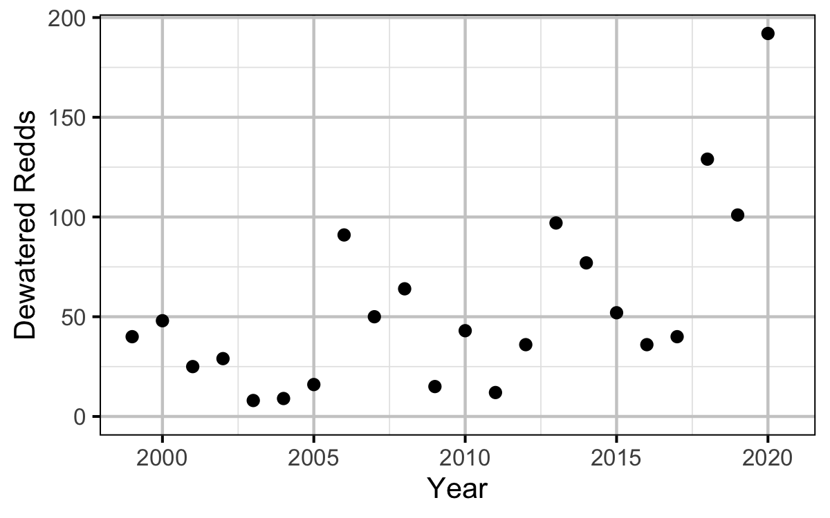 figures/auc/dewatered.png