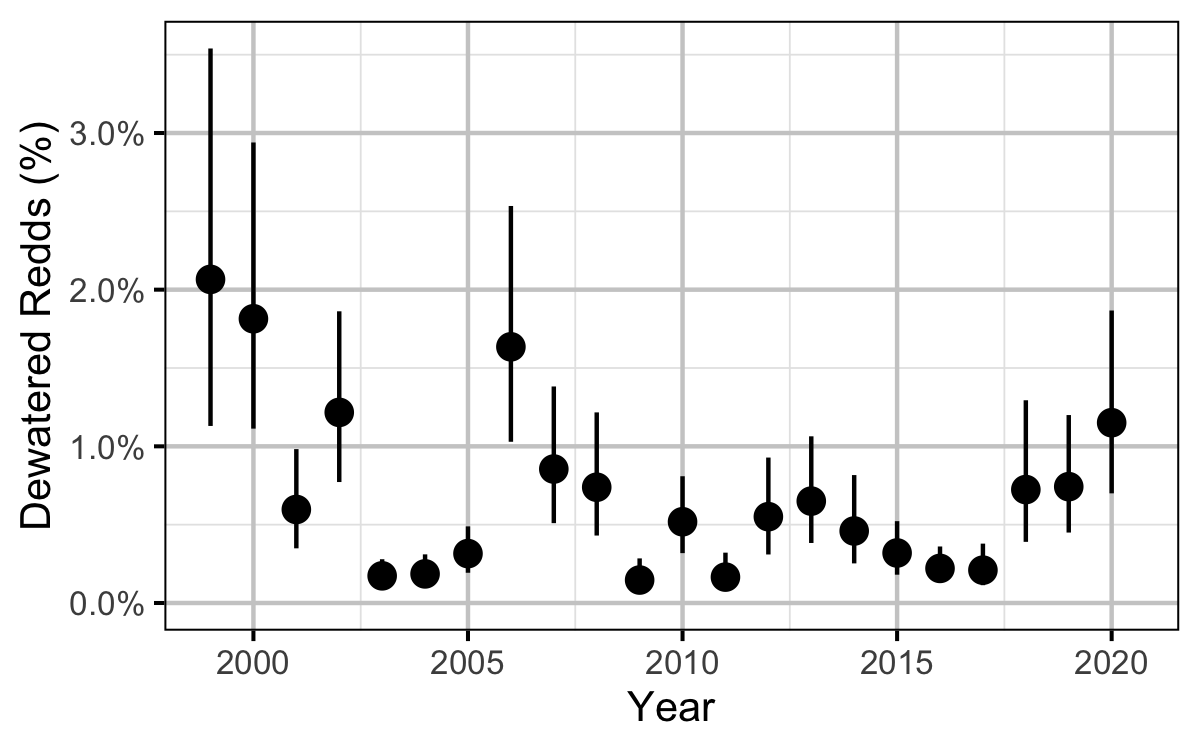 figures/auc/dewatered_year.png