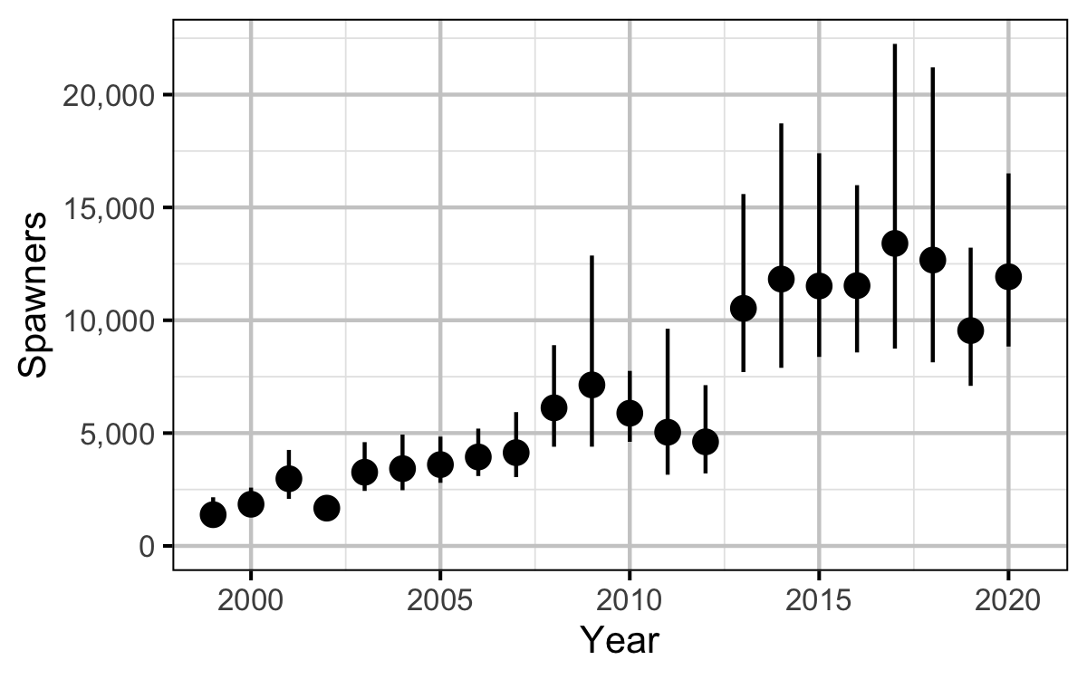 figures/auc/fish_year.png