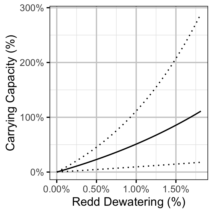 figures/sr/spawners/capacity.png