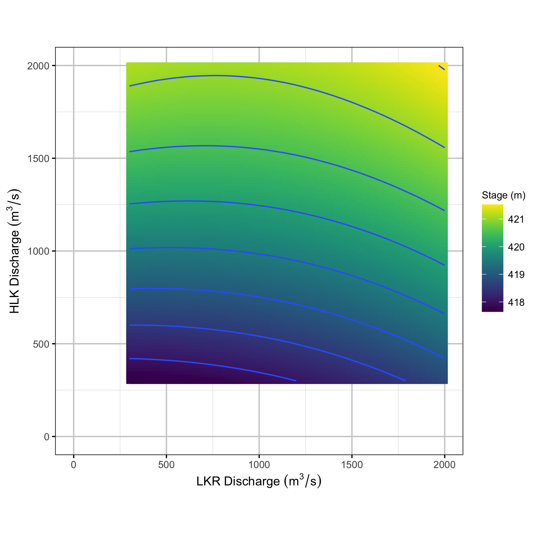 figures/stage/predict_stage.png