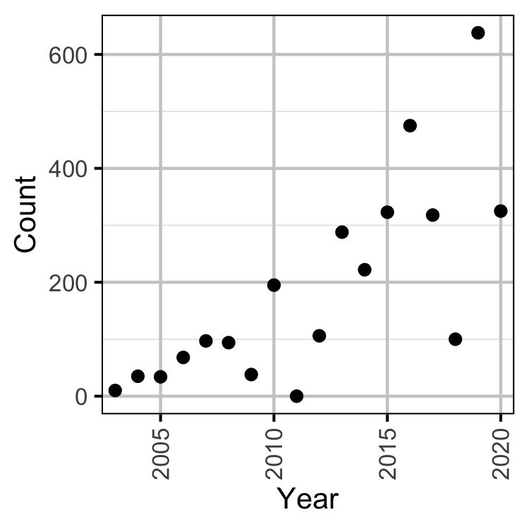 figures/sturgeon/river_peak_count.png