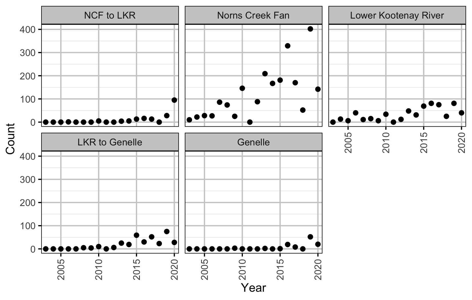 figures/sturgeon/section_peak_count.png