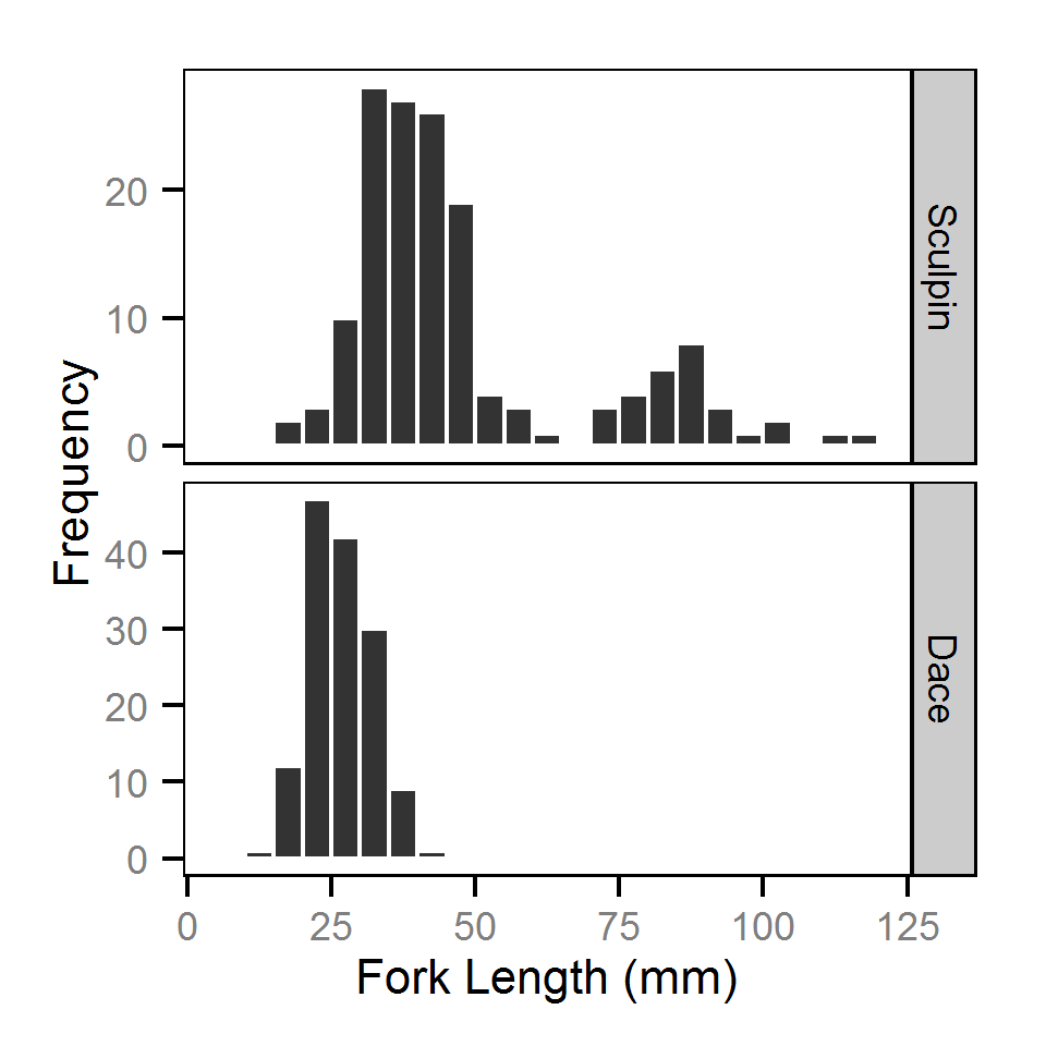 figures/lengths/length-frequency.png