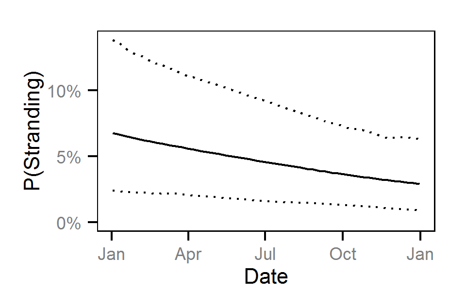 figures/reduction/CC/1/dayte.png