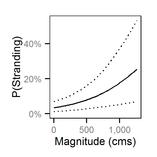 figures/reduction/CC/1/magnitude.png