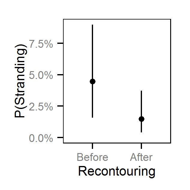 figures/reduction/CC/1/recontoured.png