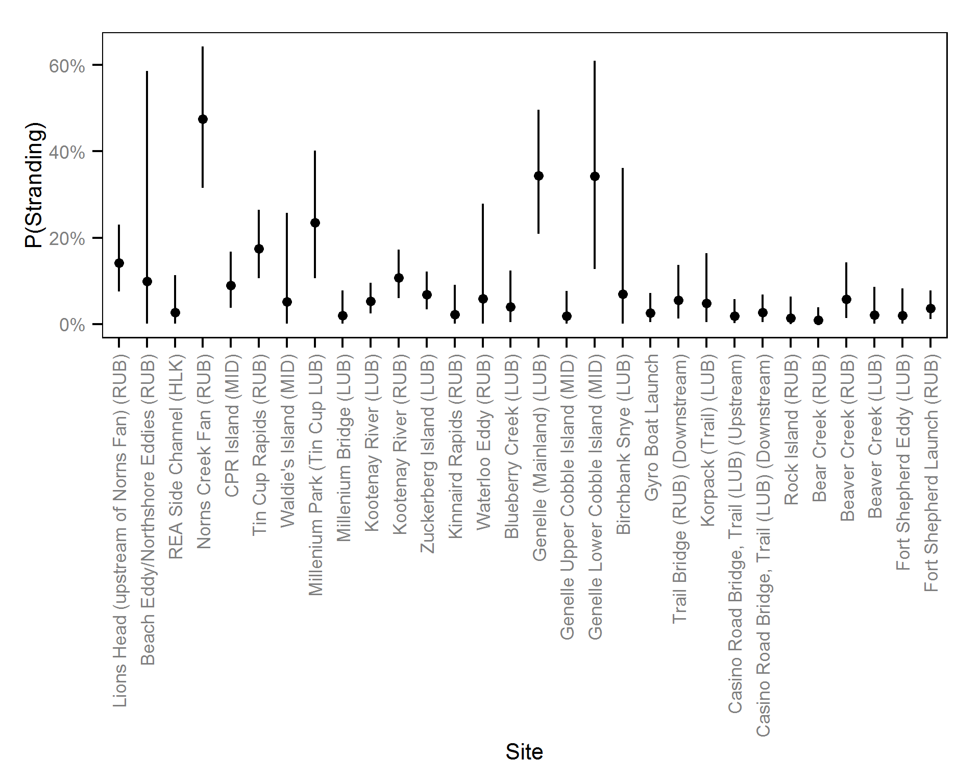 figures/reduction/CC/1/site.png