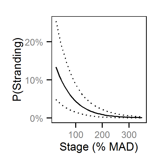 figures/reduction/CC/1/stage.png