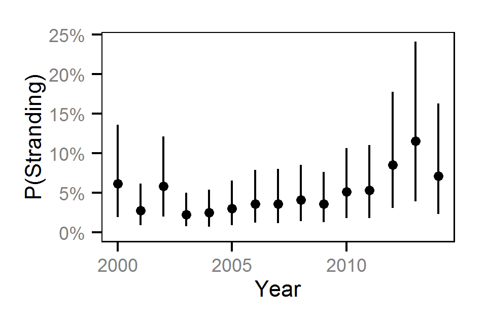 figures/reduction/CC/1/year.png