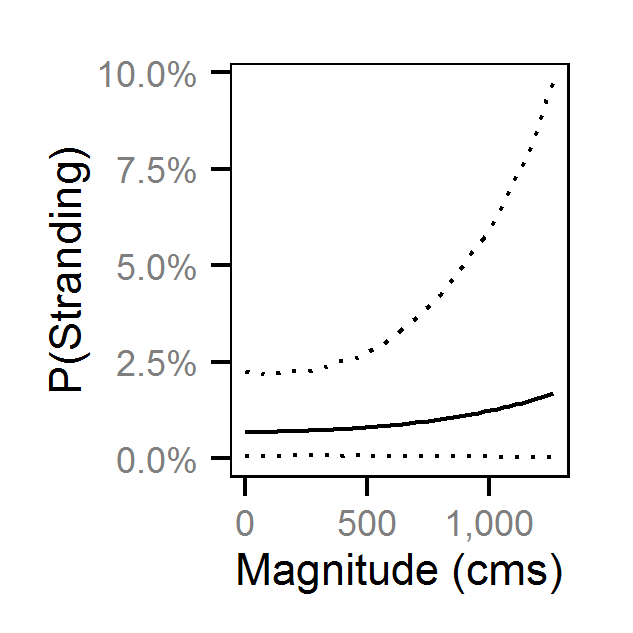 figures/reduction/CC/10/magnitude.png