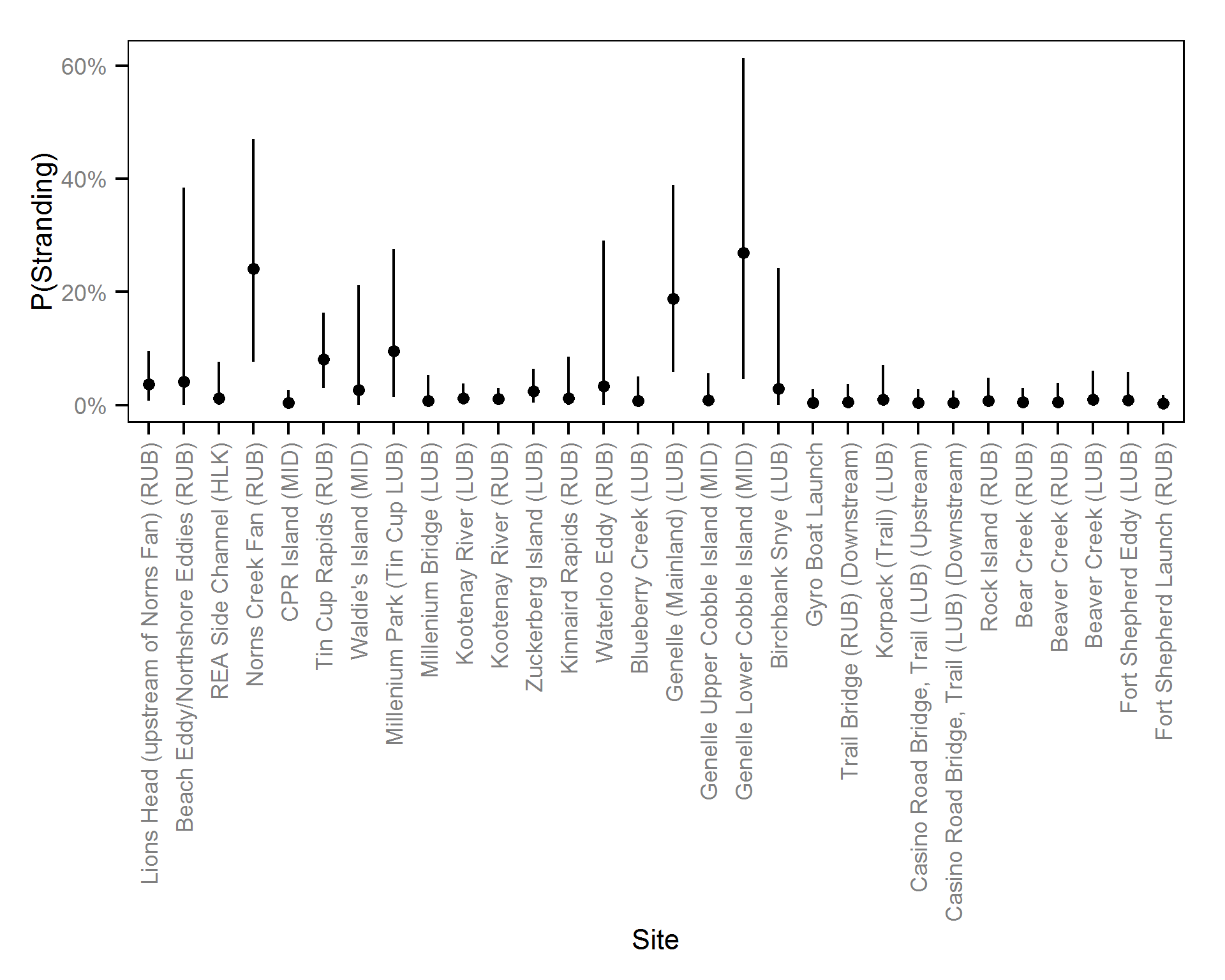 figures/reduction/CC/10/site.png