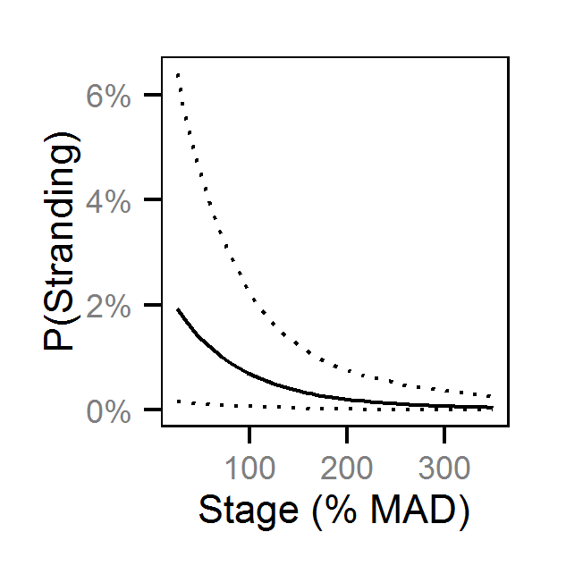 figures/reduction/CC/10/stage.png