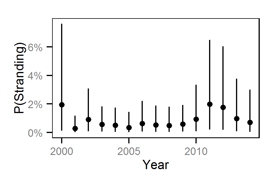 figures/reduction/CC/10/year.png