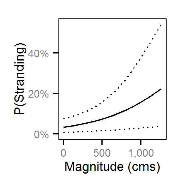 figures/reduction/DC/1/magnitude.png