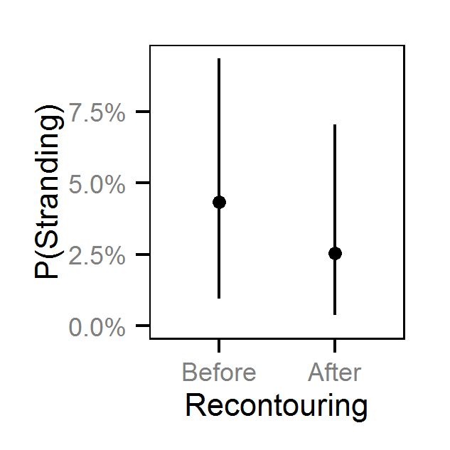 figures/reduction/DC/1/recontoured.png