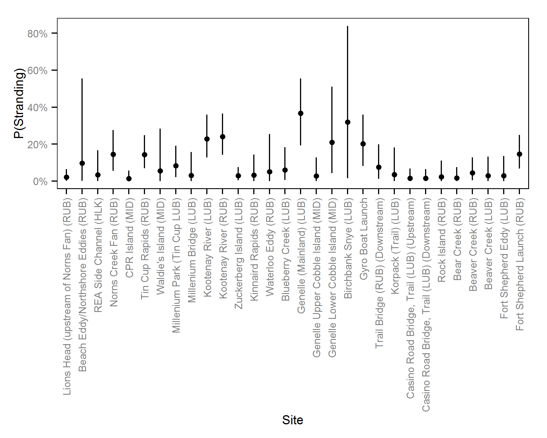 figures/reduction/DC/1/site.png