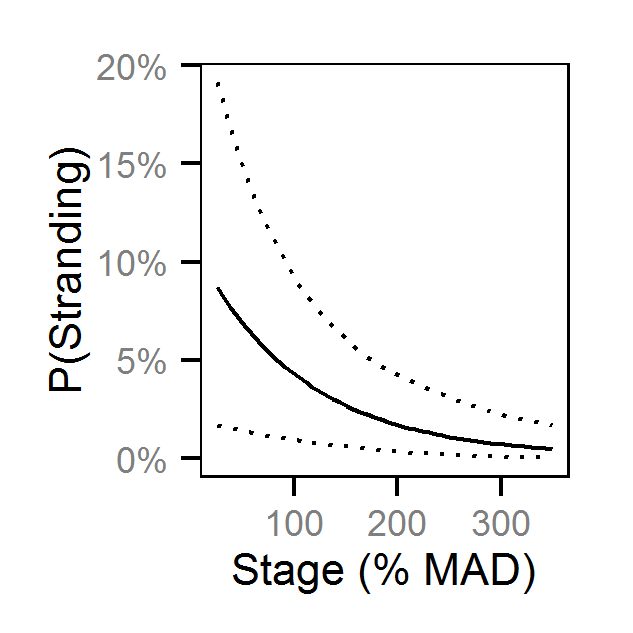 figures/reduction/DC/1/stage.png