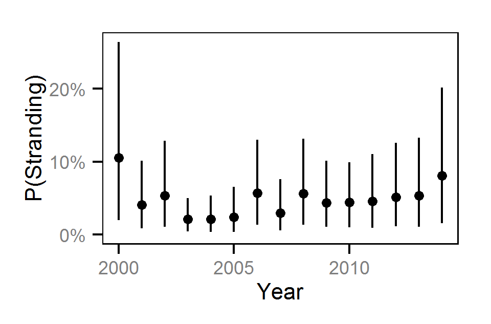 figures/reduction/DC/1/year.png