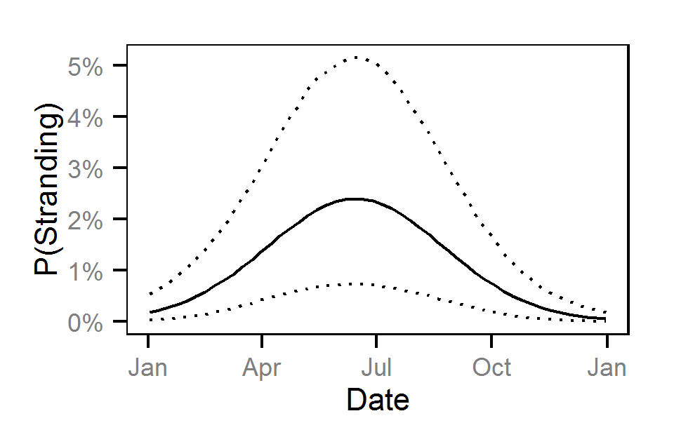 figures/reduction/DC/10/dayte.png