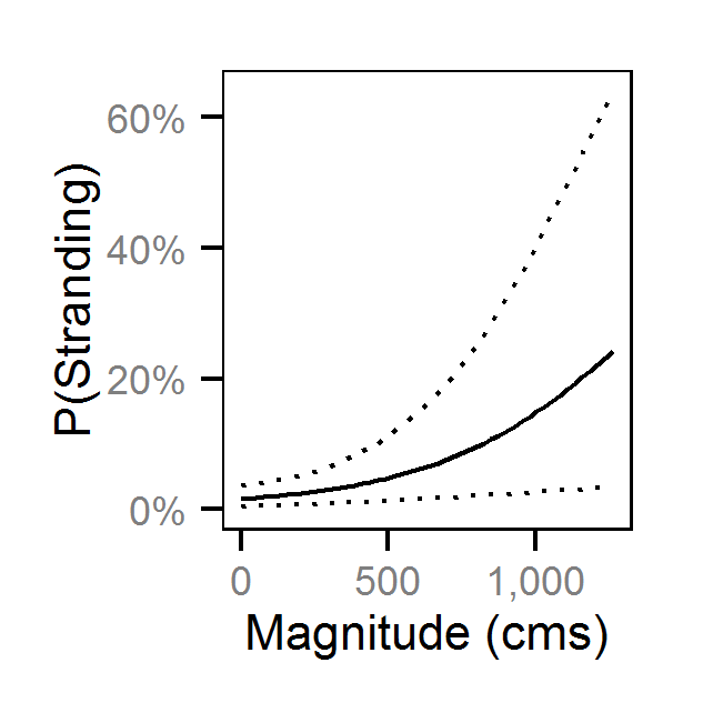 figures/reduction/DC/10/magnitude.png