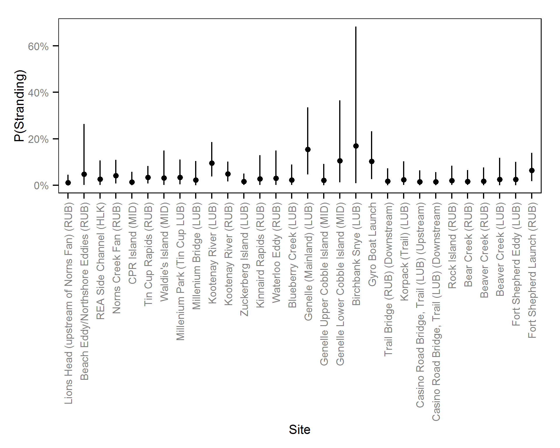 figures/reduction/DC/10/site.png