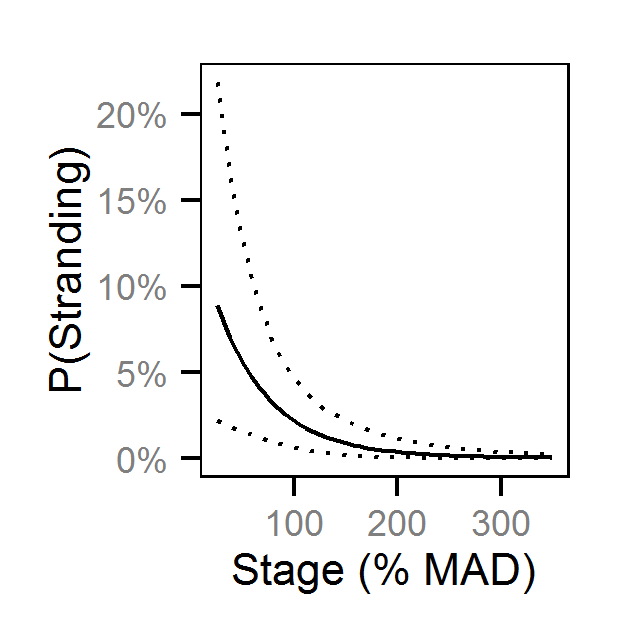 figures/reduction/DC/10/stage.png
