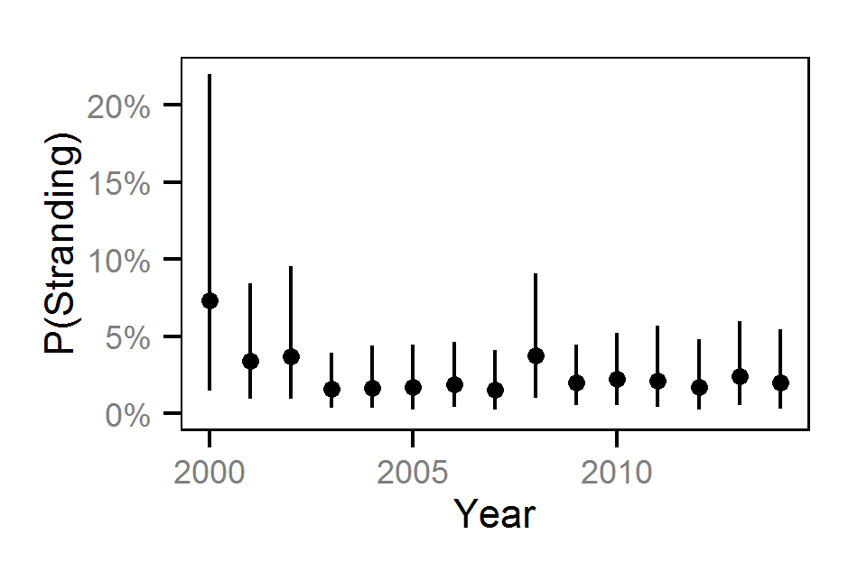 figures/reduction/DC/10/year.png