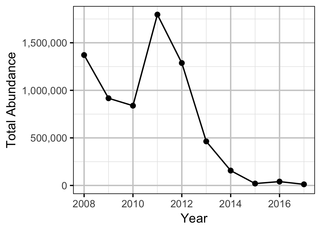 figures/abundance/total.png