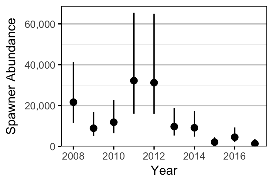 figures/auc/abundance.png