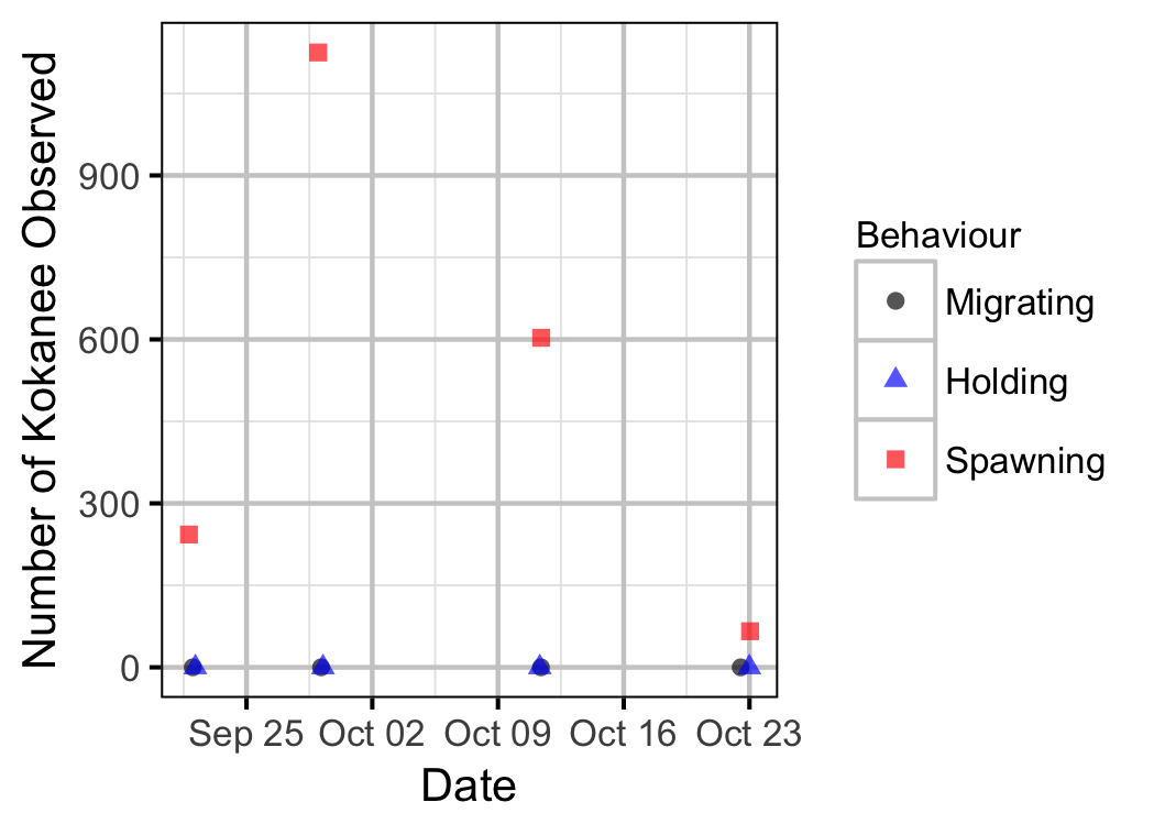 figures/auc/count.png